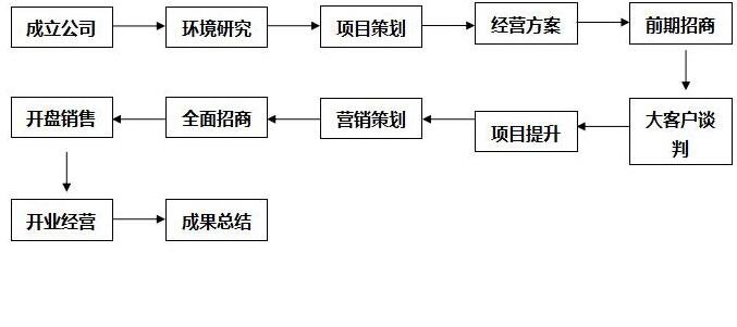 教学沙盘大概流程.jpg