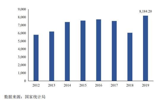 国内塑料制品产量.jpg