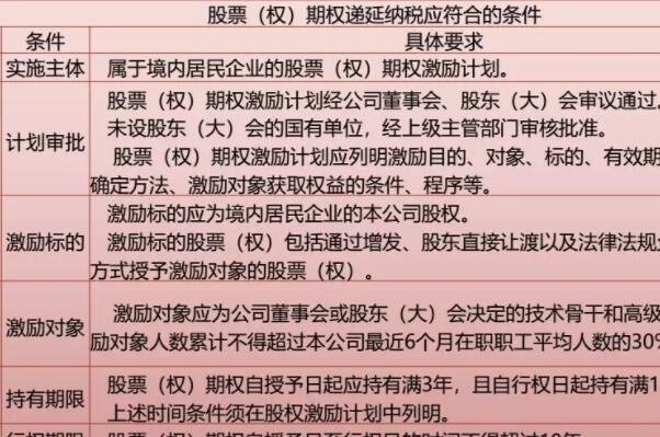 中國(guó)上市公司股票期權(quán)制度.jpg 中國(guó)上市公司股票期權(quán)制度.jpg