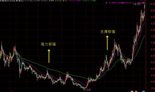 新三板股票如何賣出.jpg 新三板股票如何賣出.jpg