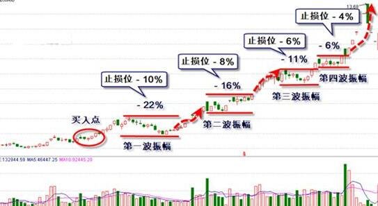 自動止損賣出.jpg 自動止損賣出.jpg