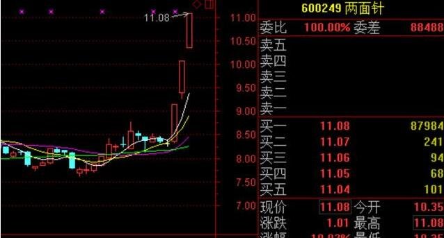 股票涨停和停牌是一样的吗?涨停和停牌分别代表什么