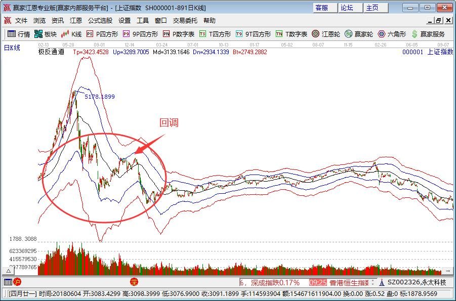 熊市回調(diào).jpg 熊市回調(diào).jpg