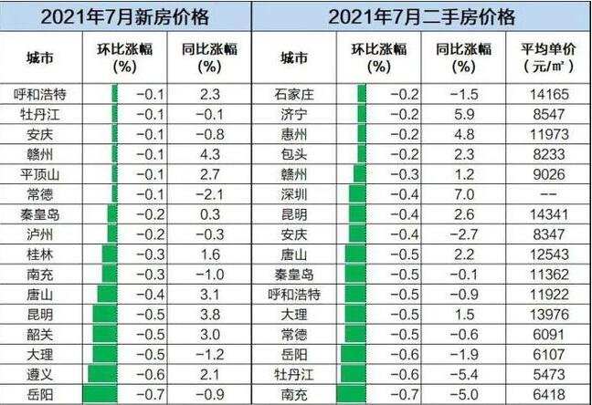 房价限跌令.jpg