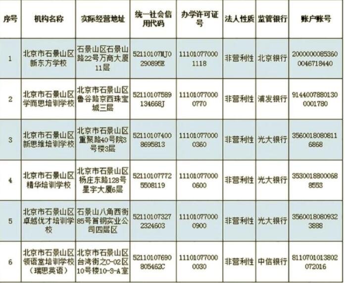 北京首批校外培训机构白名单公布.jpg