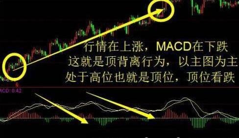 股票MACD里面的黃線白線.jpg 股票MACD里面的黃線白線.jpg