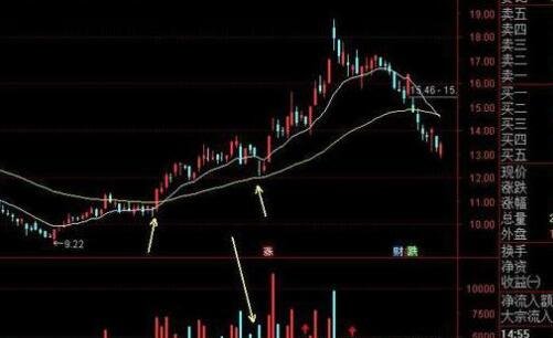 股票MACD.jpg 股票MACD.jpg