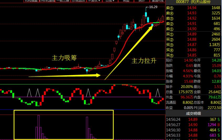 股票如何找主力股 有主力的股票有什么特征.png