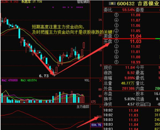 股票如何找主力股 有主力的股票有什么特征？.png