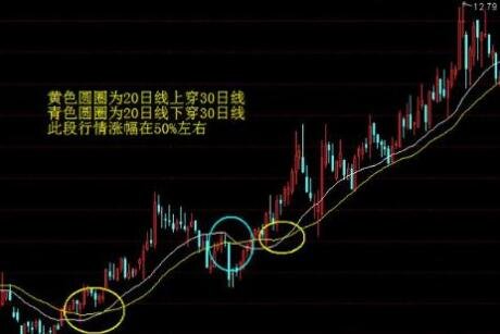 股票成本均線買賣法.jpg 股票成本均線買賣法.jpg