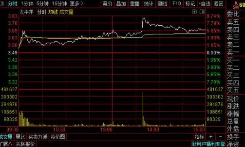 股票涨停怎么算收益 11102031l7u6.jpg