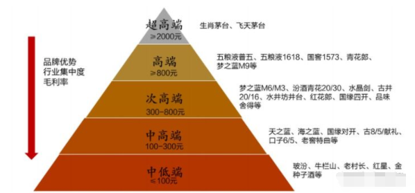 白酒属于周期性股票吗 周期性股票的特征.png