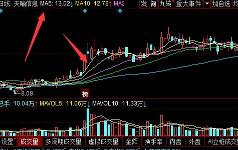5日均線.jpg 5日均線.jpg