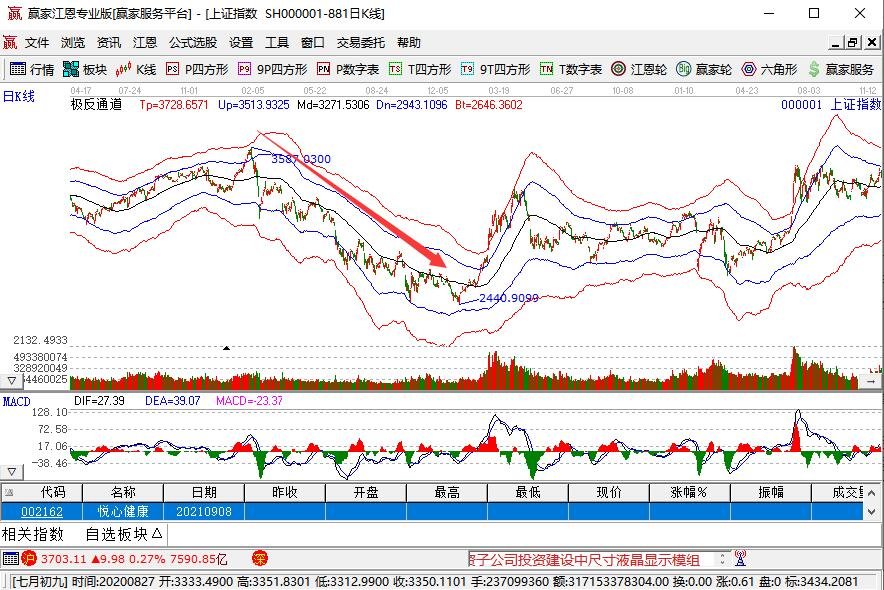 股票牛市熊市的标志是什么是由什么因素引起的