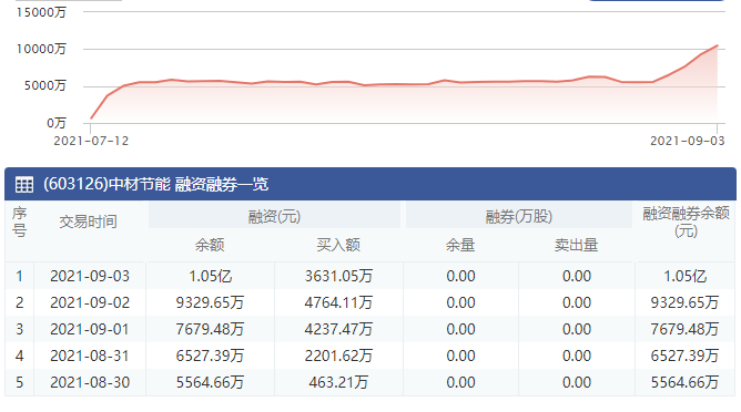 融資融券余額.png 融資融券余額.png