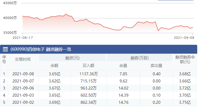 融資融券余額 (2).png