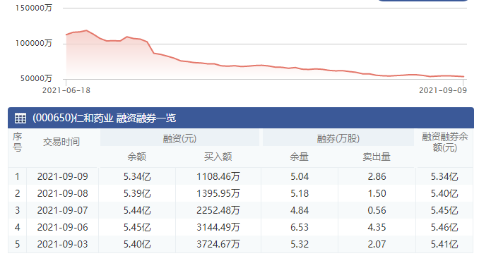 融資融券余額 (3).png