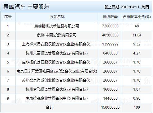 泉峰汽车主要股东.jpg