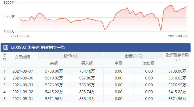 融資融券余額 (5).png