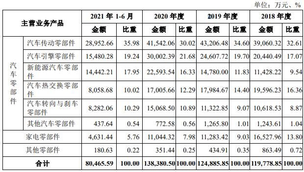 公司主营业务收入分产品结构情况.jpg