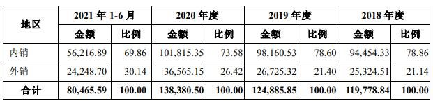 公司主营业务收入分地区结构1.jpg