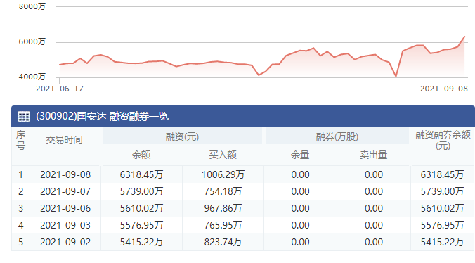 融資融券余額 (6).png