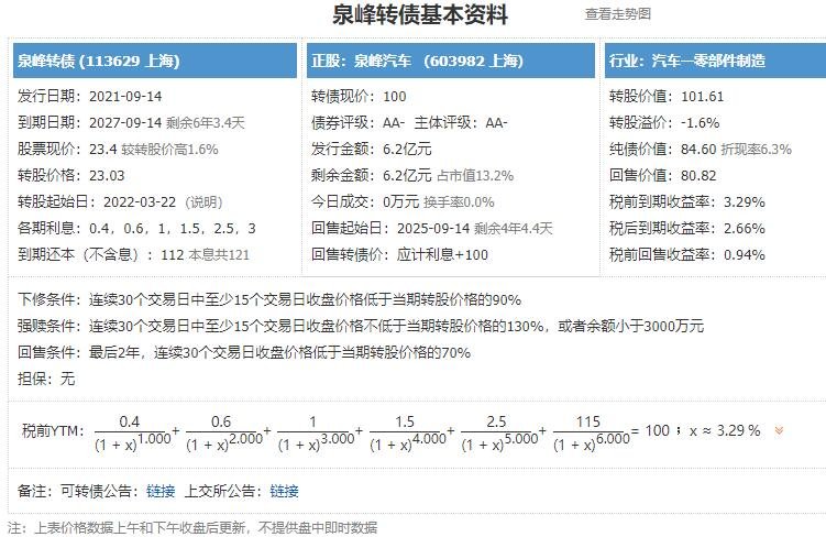 泉峰转债基本资料.jpg