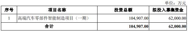 扣除发行费用后募集资金净额将用于投资以下项目.jpg