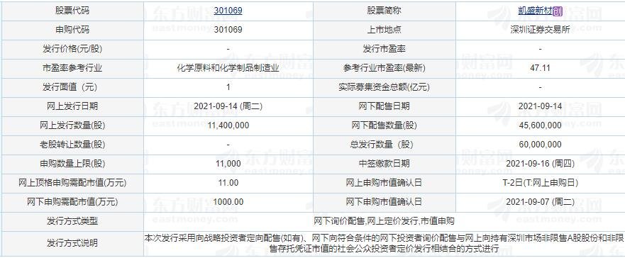 凱盛新材申購(gòu).jpg 凱盛新材申購(gòu).jpg