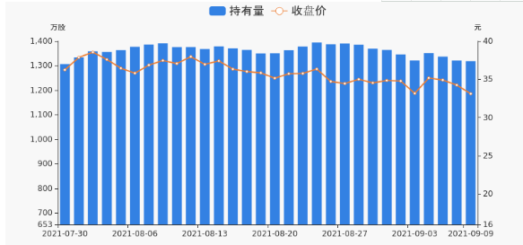 持股量及股价变动图 (2).png