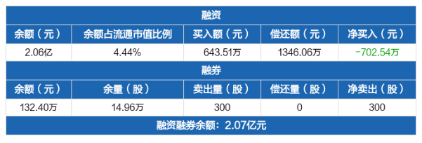 康力電梯康力電梯自選融資融券交易明細(xì)（09-09）.png