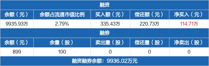 上海物贸融资融券交易明细（09-10）.jpg