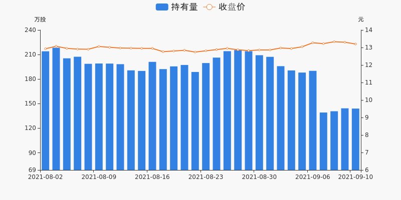 持股量及股價(jià)變動(dòng)圖.jpg 持股量及股價(jià)變動(dòng)圖.jpg