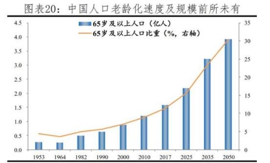 11城进入超老龄化社会具体有哪些城市人口老龄化社会有什么影响