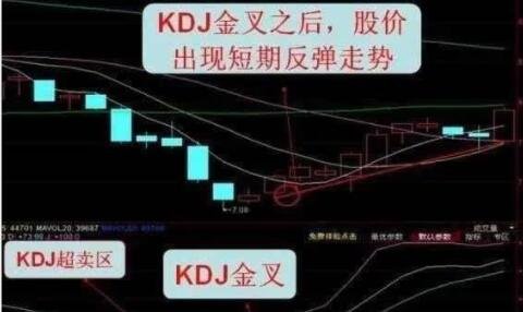 短線KDJ.jpg 短線KDJ.jpg