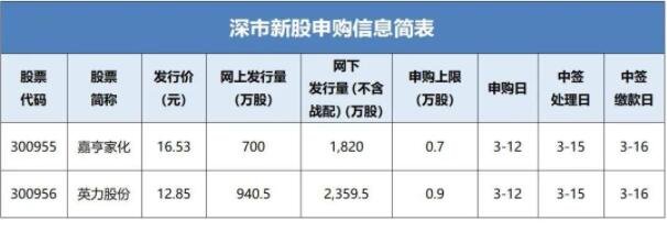 如何申请股票中签,新股申购有什么限制和规定