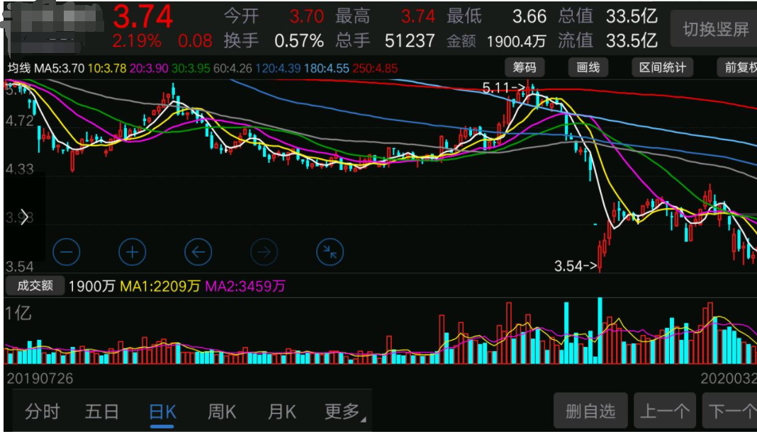 股票打底倉(cāng)是什么意思 什么是打底倉(cāng).png