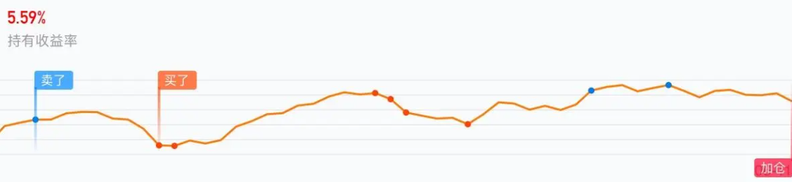 股票打底倉(cāng)是什么意思 什么是打底倉(cāng)？.png