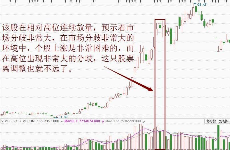 股價(jià)見頂信號(hào).jpg 股價(jià)見頂信號(hào).jpg