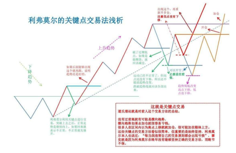 何如確定股票的買點 把握買點的關(guān)鍵是什么.png
