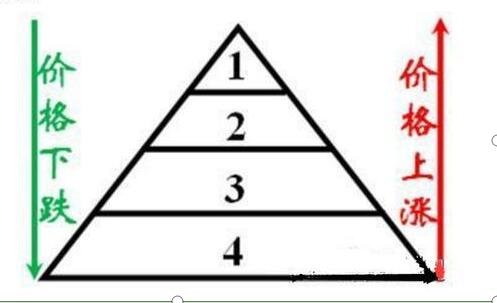 股票買入方法.jpg 股票買入方法.jpg