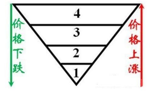 股票賣出方法.jpg 股票賣出方法.jpg