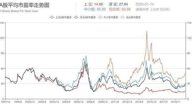 以6倍市盈率买股票会回本吗市盈率的用处