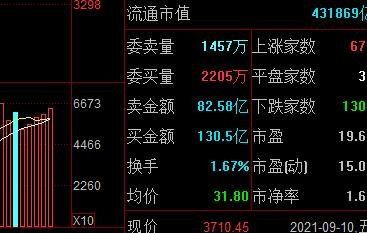 動靜市盈率.jpg 動靜市盈率.jpg