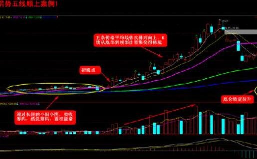 股票抓黑马经典指标,怎么找到一个黑马股票?- 股市