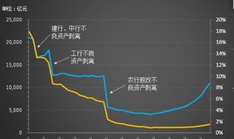不良資產(chǎn).jpg