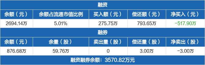 元琛科技融资融券交易明细（09-10）.jpg