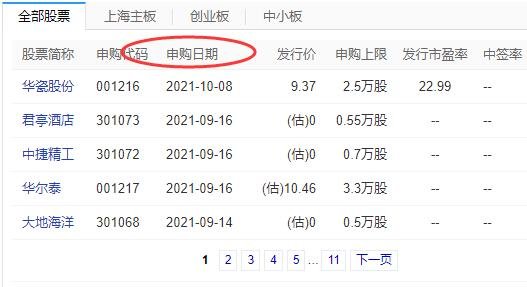 今天卖出股票的钱能申购新股吗?申购新股的资金要求?