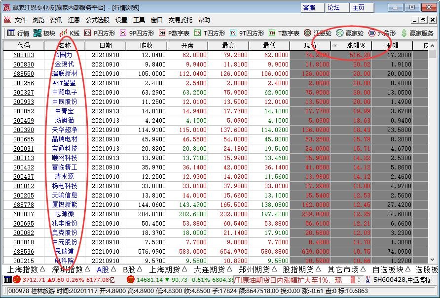 求一个对股票农产品000061的基本分析和技术分析 (求一个对股票的评论)