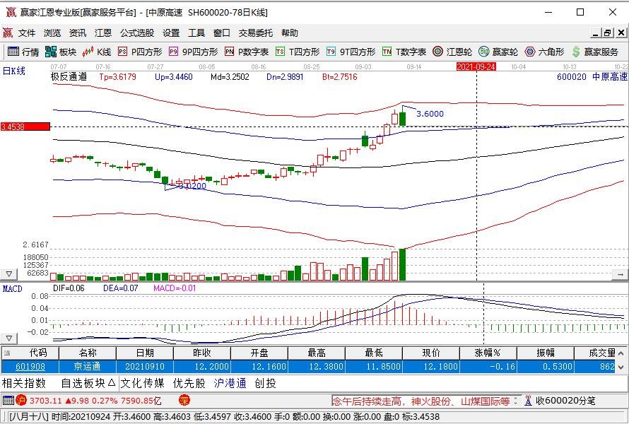 币圈k线图怎么看涨跌